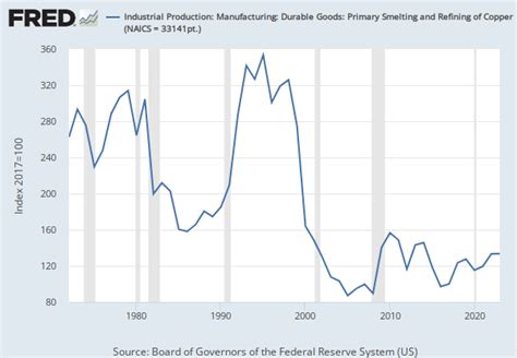 naics 331 us metal fabrication industry value|Employment for Manufacturing: Primary Metal Manufacturing .